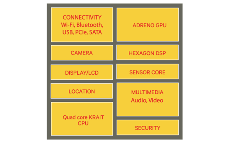 qualcomm_snapdragon_specifikacije_Arhitektura.png